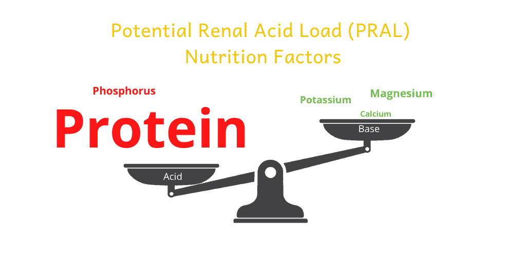 Nutrients impact on PRAL