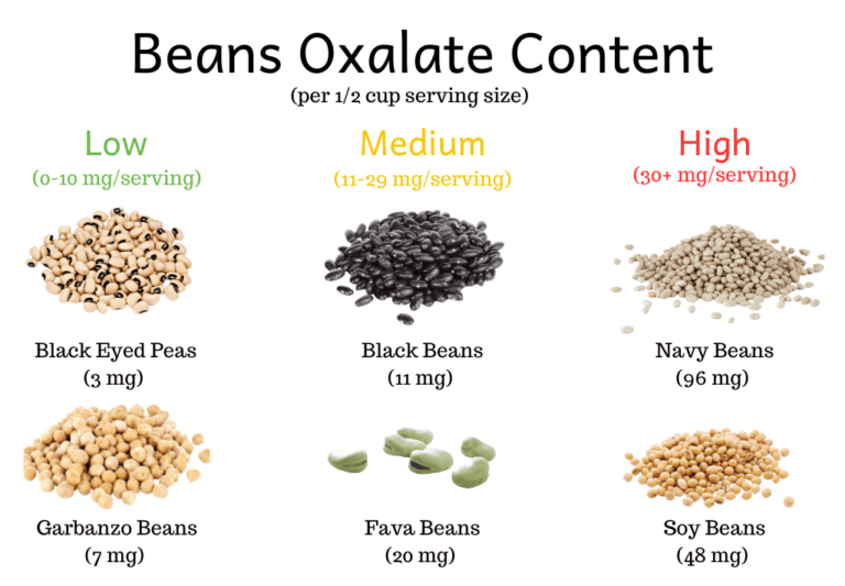 High Oxalate Foods List: Your Common Questions Answered! - The Kidney ...