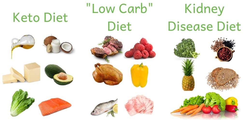 PKD Keto Diet Is a Keto Diet a Good Idea for Polycystic Kidney Disease 